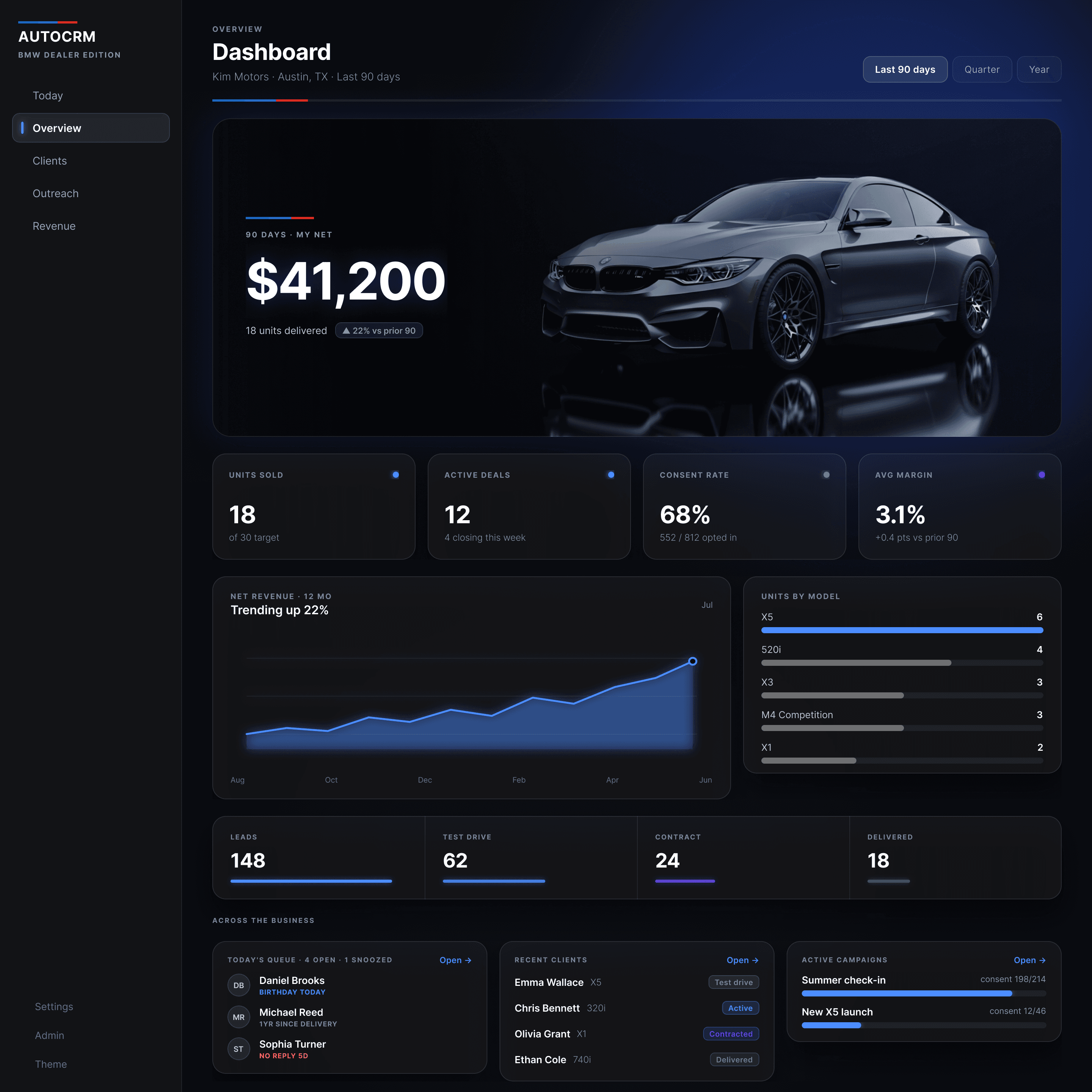 AutoCRM cockpit dashboard, a dark, dimensional sales queue