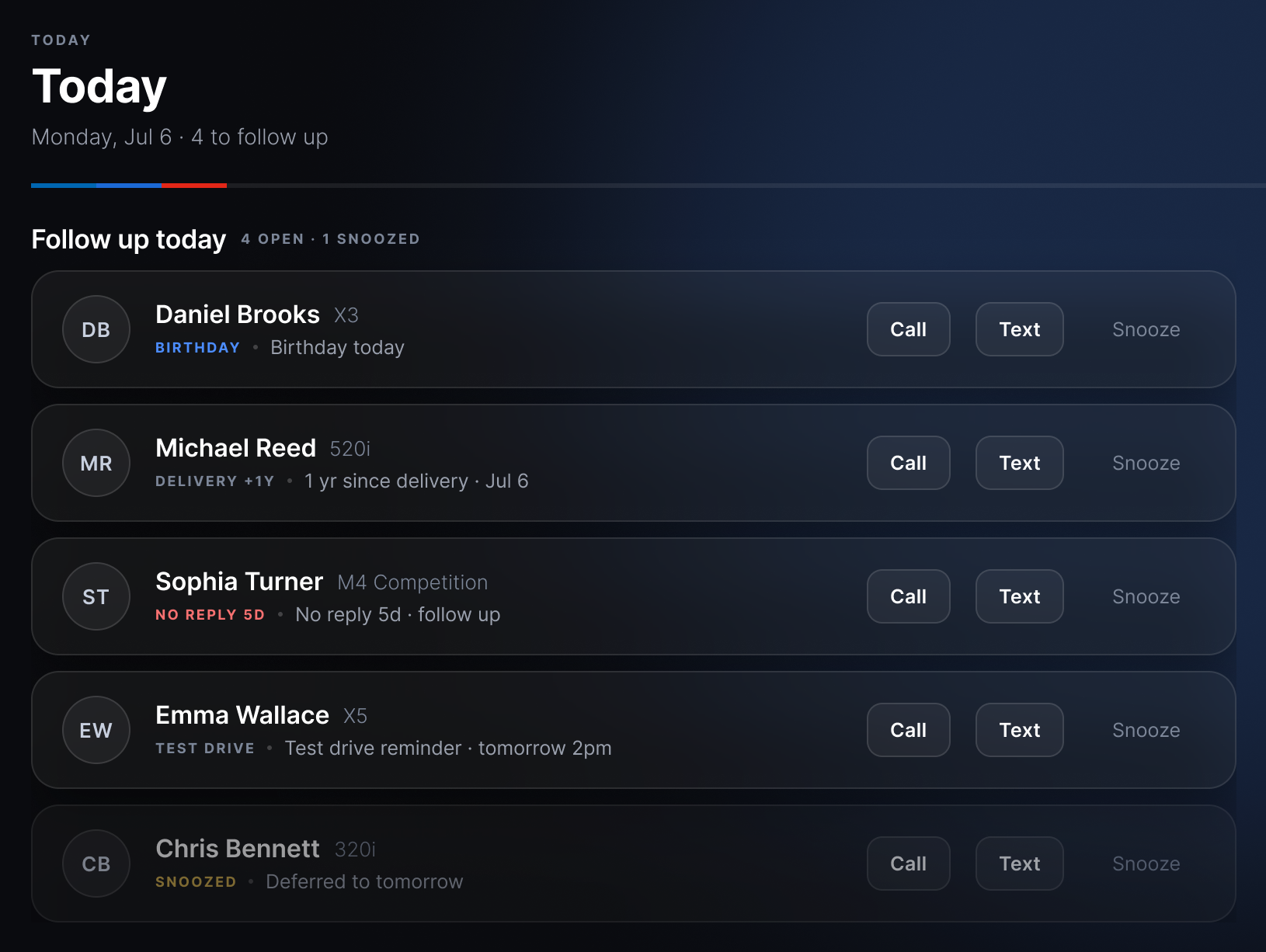 The Today queue: five clients due today, each with the reason to call under the name and Call, Text and Snooze on the row