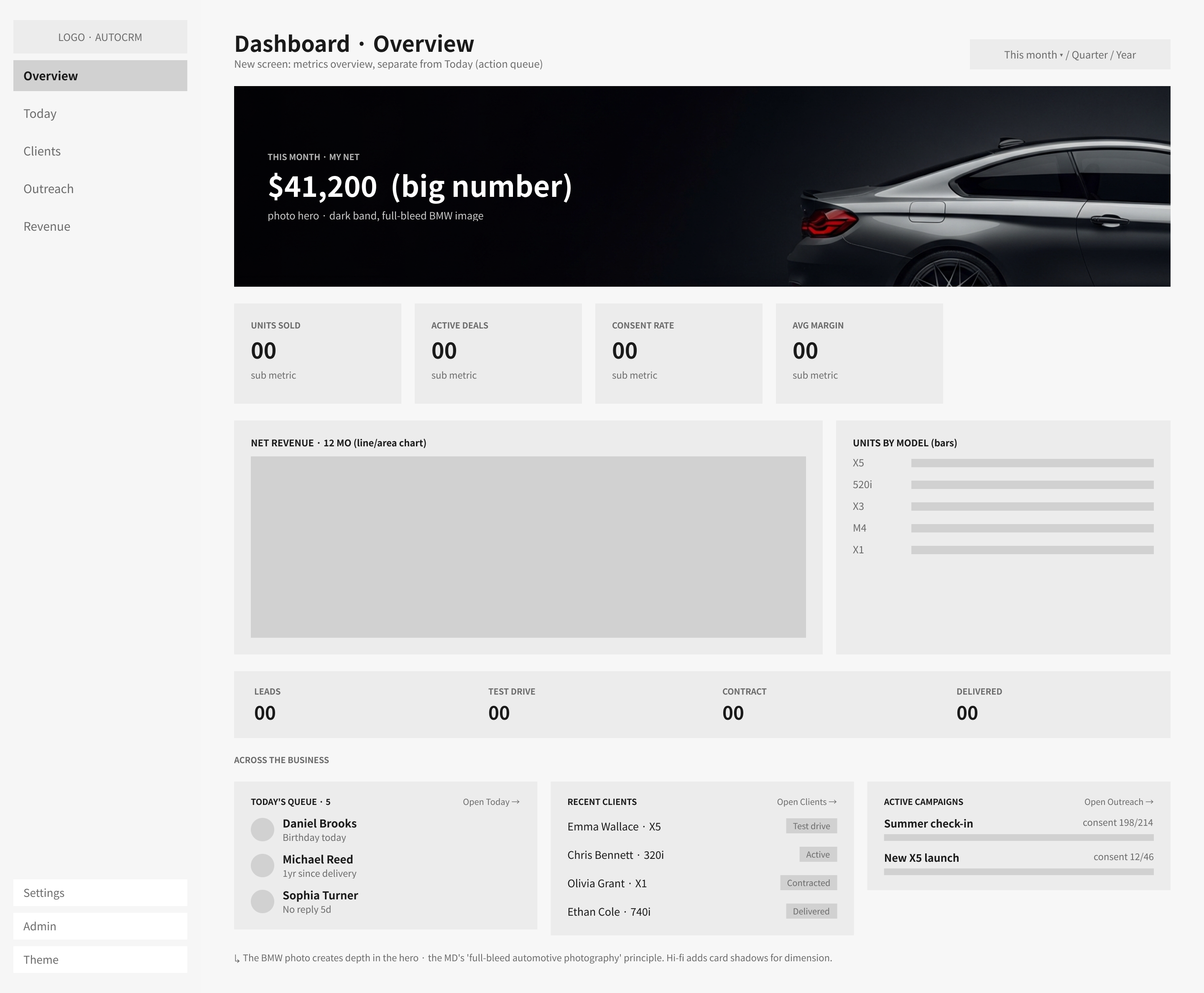 Early greybox wireframe of a chart-led dashboard, later replaced by the queue