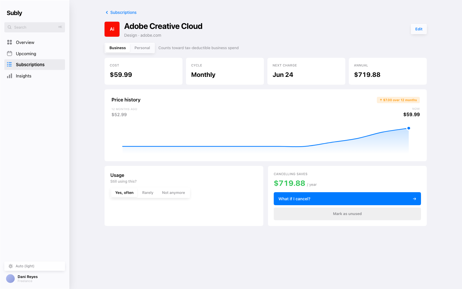 Subscription detail with explicit price-history endpoints, increase label and annual cost